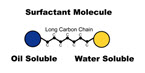 Surfactant-Molecule