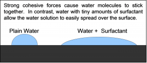 Water-and-Surfactant-300x130