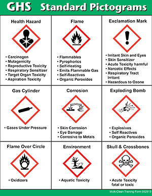 carcinogen pictogram